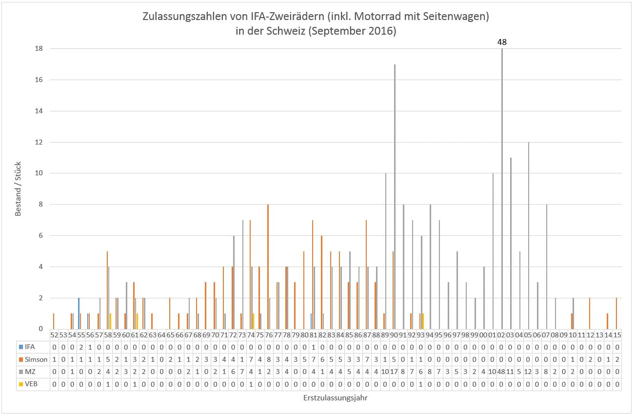 Simson statistik.jpg