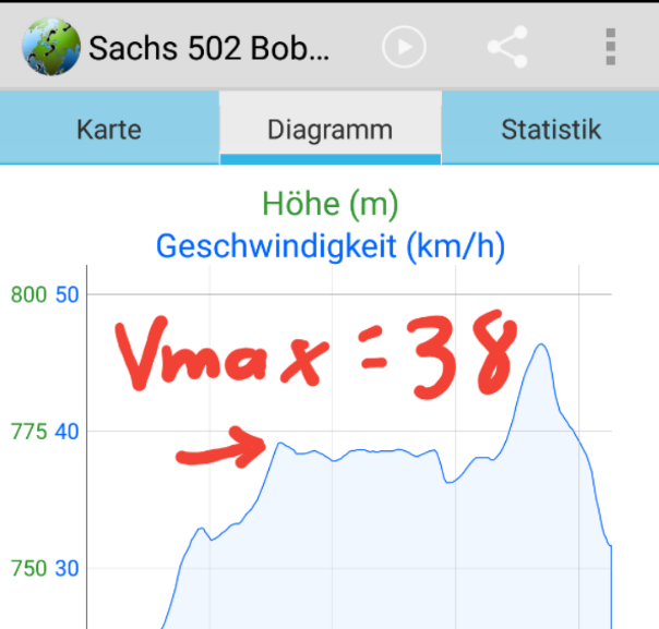 aktueller GPS Log