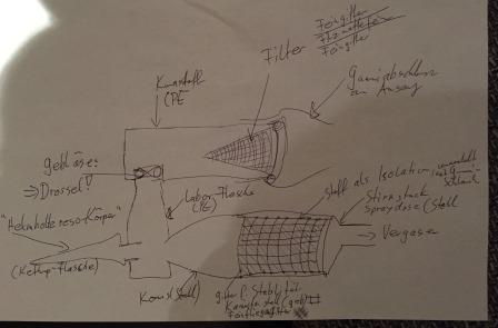 Schema mit Details vom Lufi System