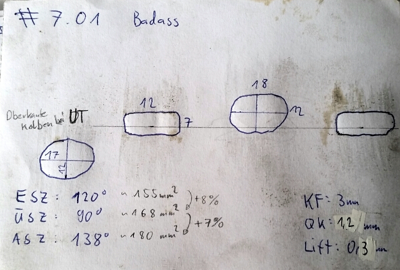 Portmap Badass B41 Zyli #7.01