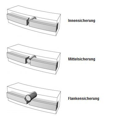 Kolbenringsicherung.JPG