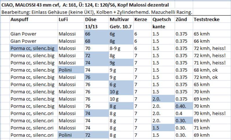 Malos Tests.JPG