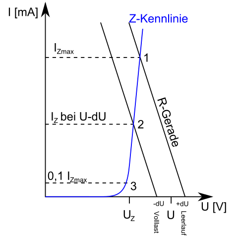 Arbeitspunktänderung_Diode.svg.png