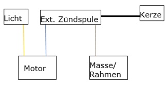 Verkabelung mit ext. Zündspule