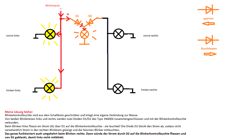 blinkkreis korrektur.png